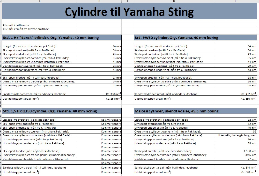 Yamaha Sting cylinderoversigt.jpg
