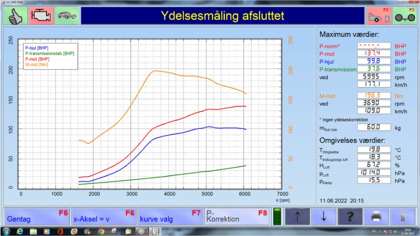 effekt måling Escort Rs turbo