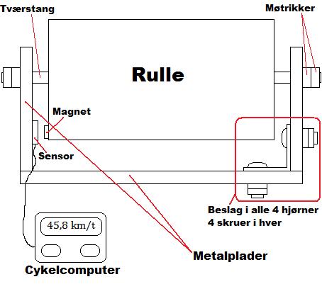 Rullefelt m. forklaringer.jpg