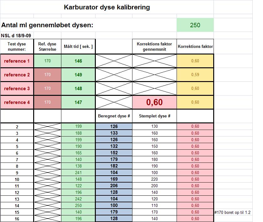 Dysemålinger.JPG